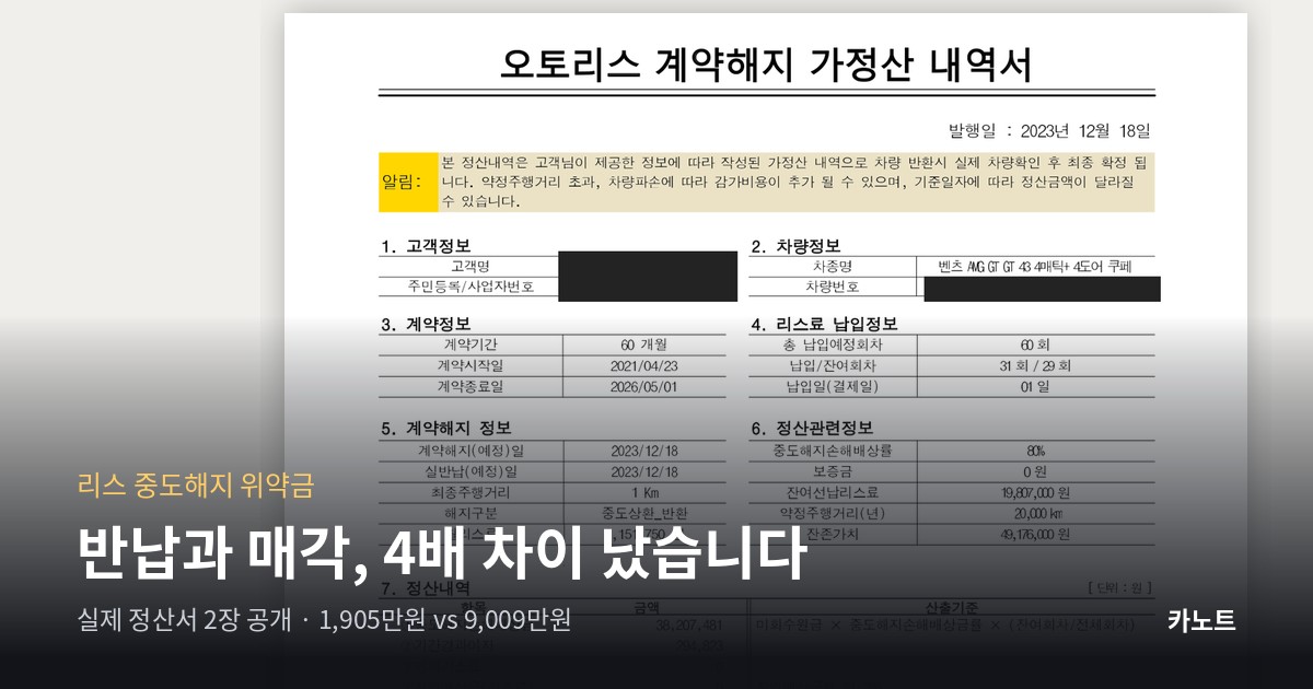 리스 중도해지 위약금을 비교한 실제 오토리스 계약해지 가정산 내역서