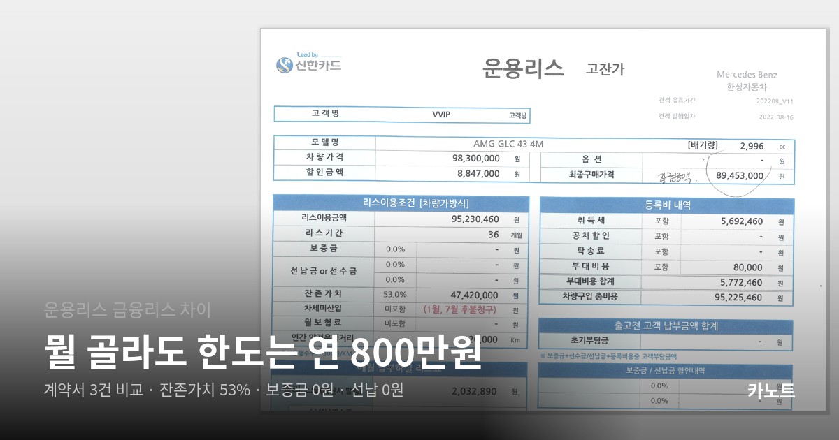 GLC 43 AMG 운용리스 견적서. 리스기간 36개월, 보증금 0원, 선납금 0원, 잔존가치 53퍼센트 4,742만원으로 적혀 있다.
