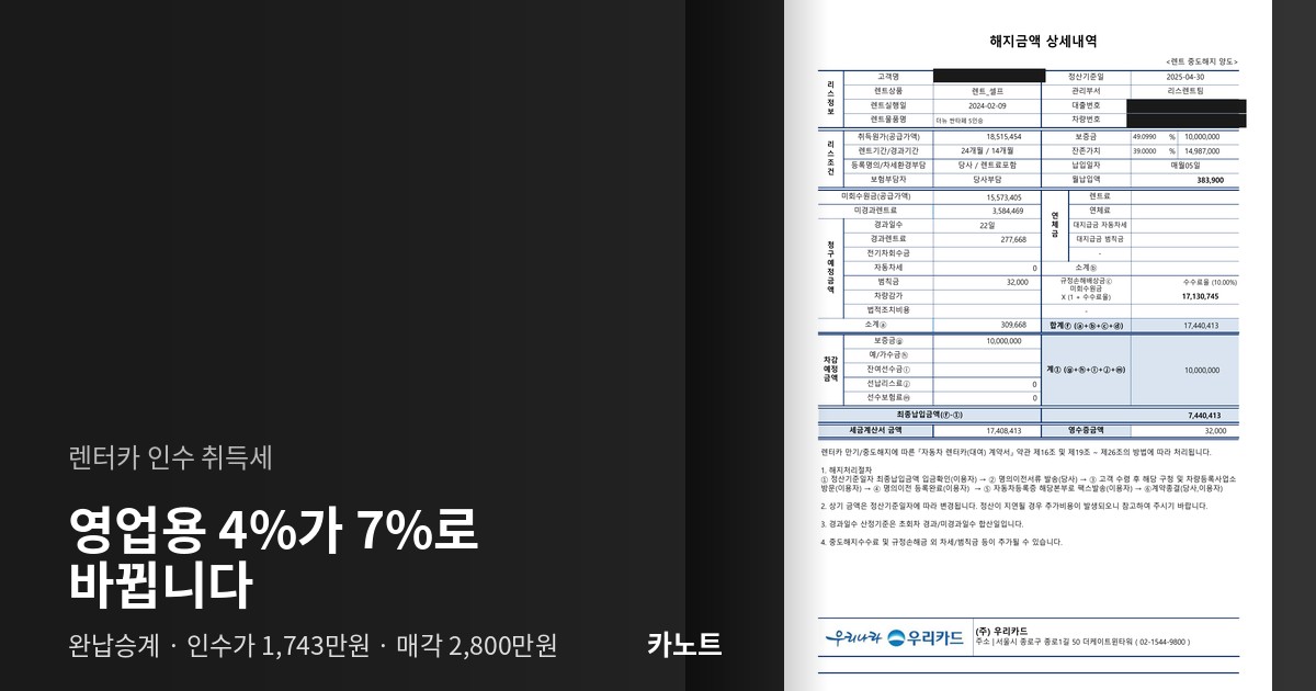 우리카드 해지금액 상세내역. 취득원가 18,515,454원, 보증금 10,000,000원, 잔존가치 14,987,000원, 렌트기간 24개월 중 14개월 경과로 적혀 있다.