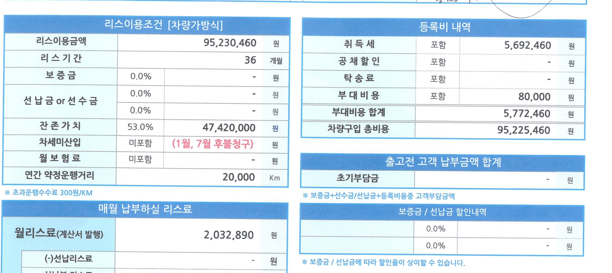 GLC 43 운용리스 견적서의 리스이용조건 표. 차세미산입 칸에 미포함, 1월 7월 후불청구로 적혀 있고 월리스료는 2,032,890원이다.