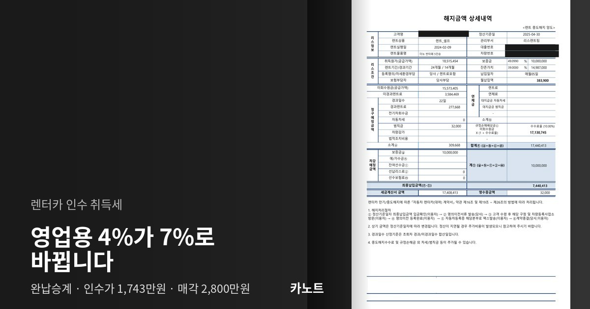 렌터카 해지금액 상세내역. 취득원가 18,515,454원, 보증금 10,000,000원, 잔존가치 14,987,000원, 렌트기간 24개월 중 14개월 경과로 적혀 있다.