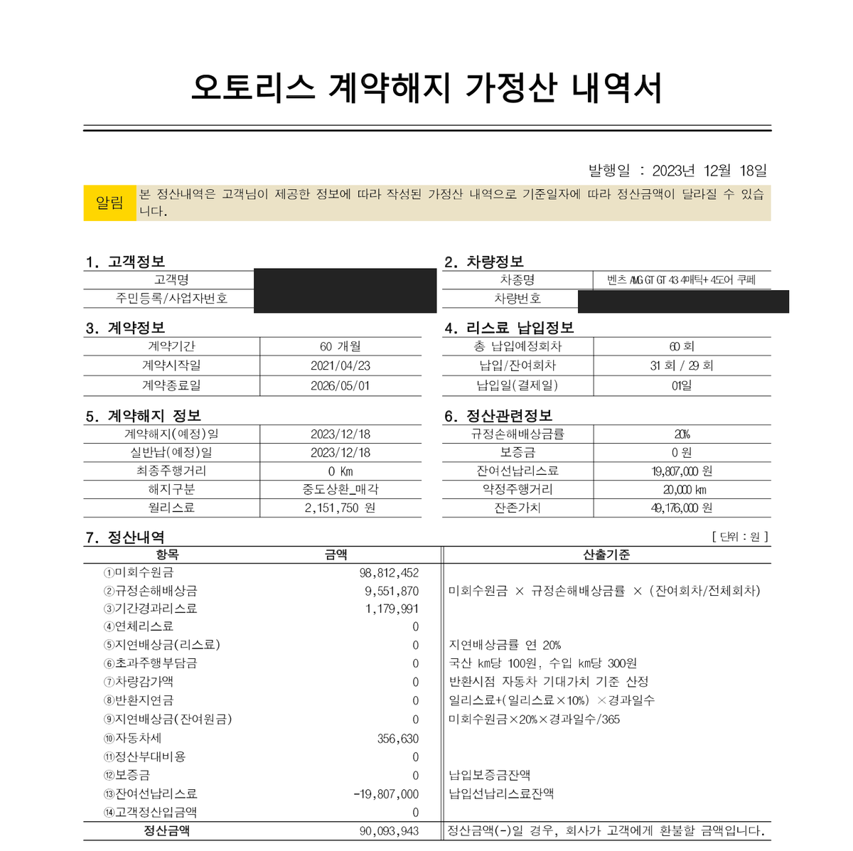 오토리스 계약해지 가정산 내역서 매각 기준. 규정손해배상금률 20%, 정산금액 90,093,943원