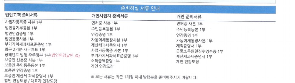 리스 계약 준비서류 안내 — 법인고객·개인사업자·개인 준비서류 비교